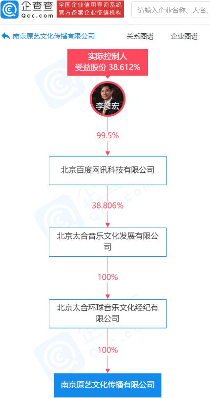 關聯公司成立文化傳播新公司，拓展出版物零售市場