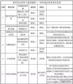 私募基金備案文件、PPP產業基金運作及管理體系全解析