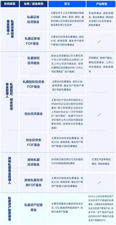 最具牌照屬性私募基金管理人出爐，行業理性回歸 PE機構不宜盲目申請牌照