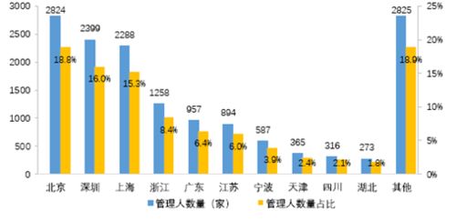 CSSA推廣 海歸金融精英的裝x新地標，私募基金管理不止陸家嘴